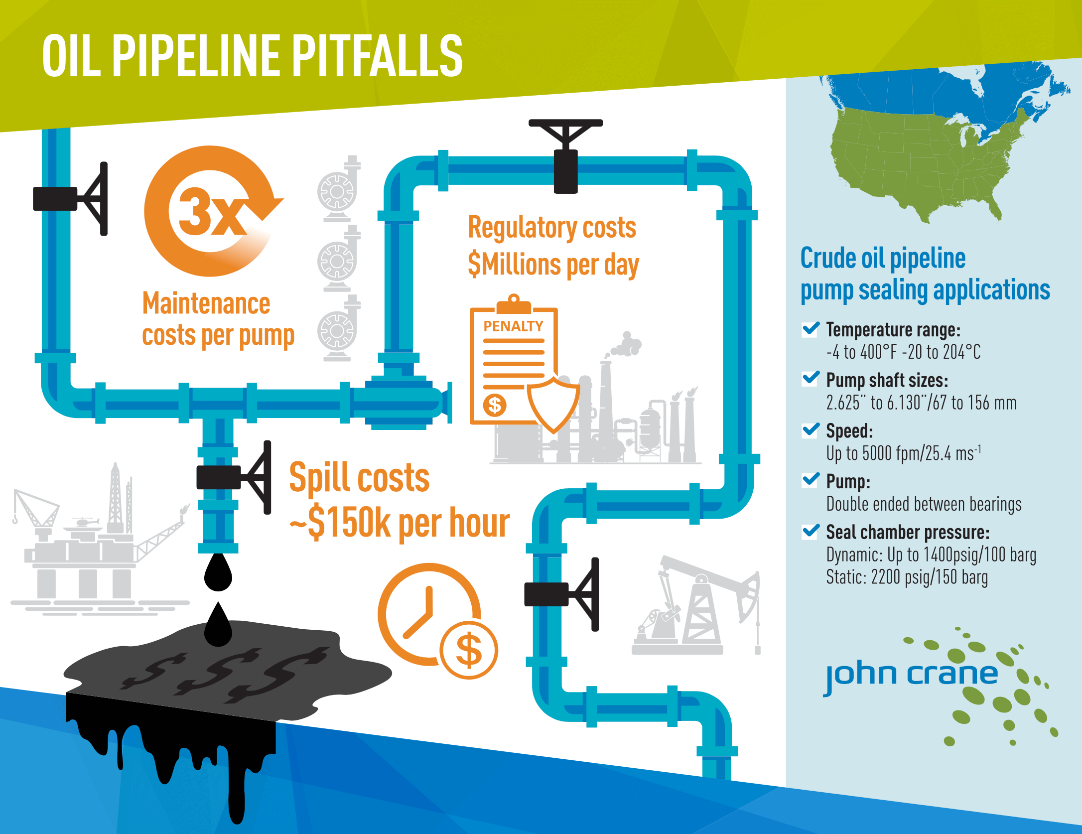 SECONDARY CONTAINMENT BUSHING INFOGRAPHIC